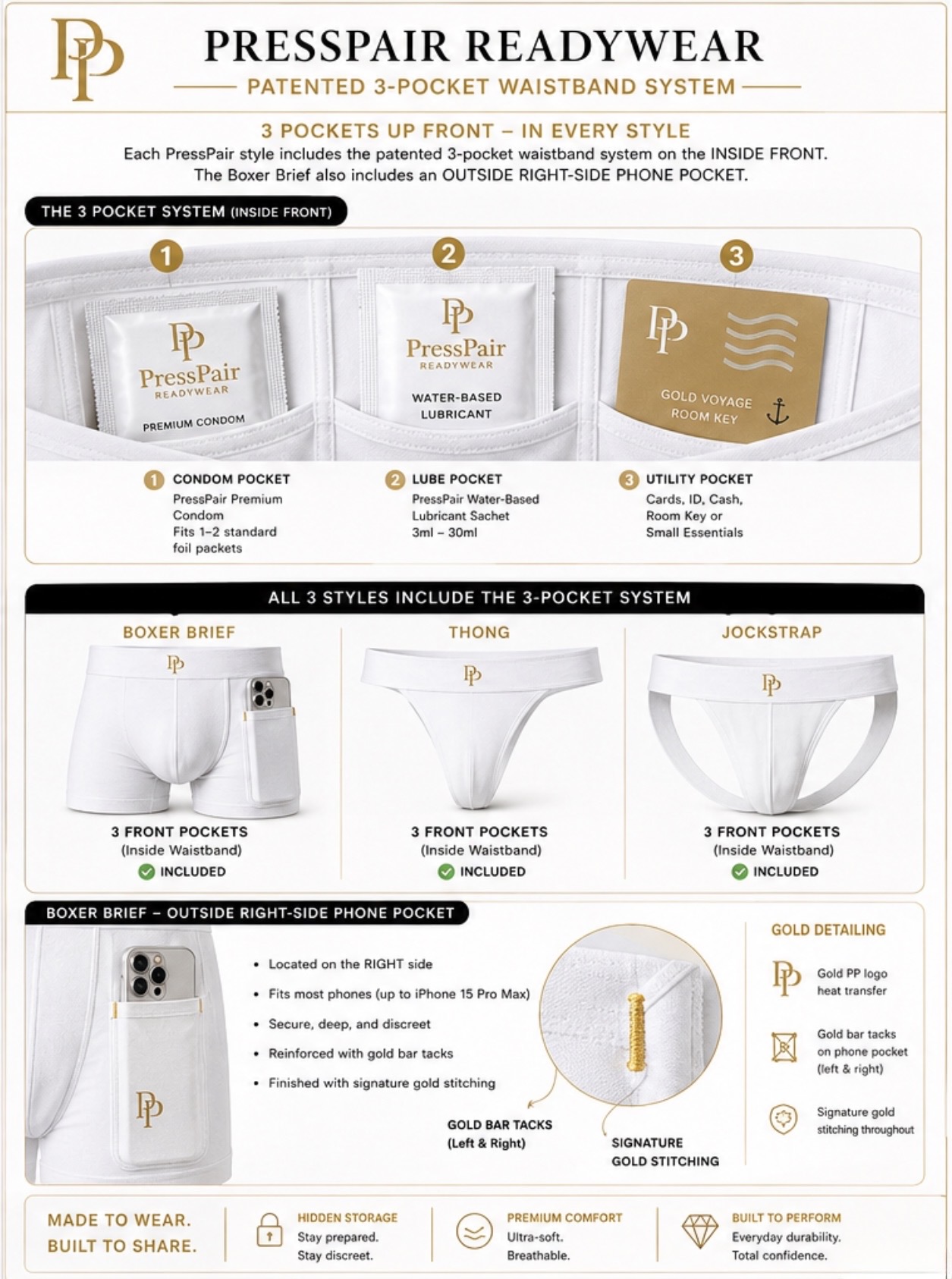 Patent-pending PressPair three-pocket system infographic showing the boxer brief, jockstrap and thong